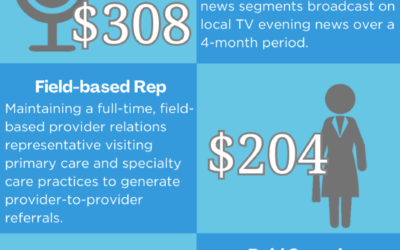Mental Health Acquisition Cost Per Patient